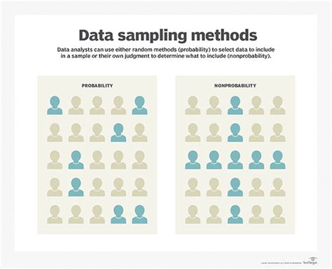 What Is Data Sampling Definition From TechTarget