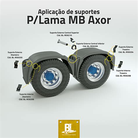 Kit Suportes Paralama Mercedes Benz Axor Actros