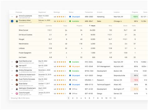 Nested Data Table By Domenic Dribbble