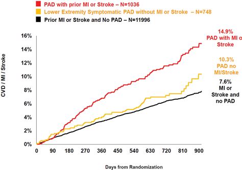 Lower Extremity Peripheral Artery Disease Contemporary Epidemiology