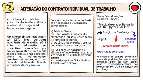 Altera O Interrup O E Suspens O Do Contrato De Trabalho Direito Do