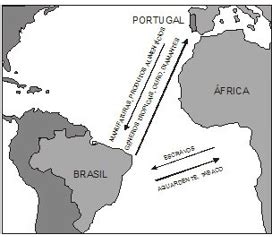 AIO A Analise Do Mapa E Os Conhecimentos Sobre O Comercio