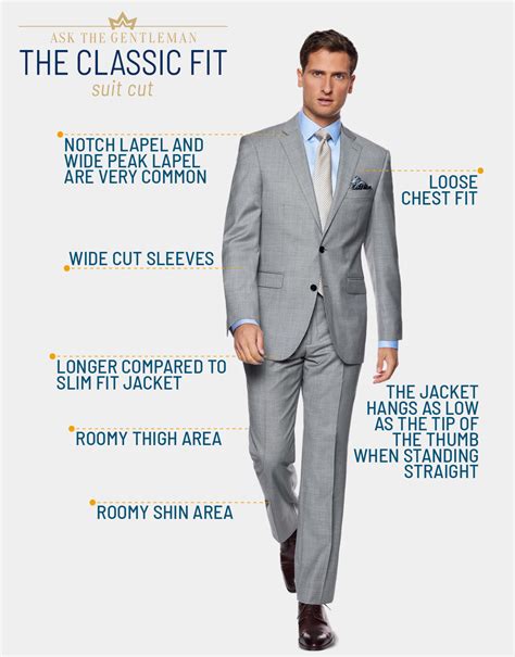 Slim Fit Vs Regular Fit Suit