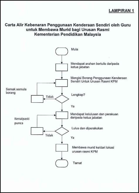 Maksud Simpulan Bahasa Jejak Langkah Simpulan Bahasa Naik Lemak