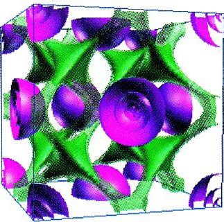 The Localization Domains For Li Left And Sc Right Crystals Based On