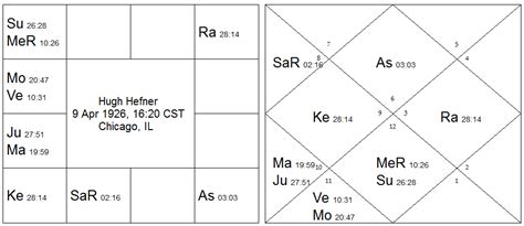 Vedic Astrology Calculate Chart By Hand Mevapc