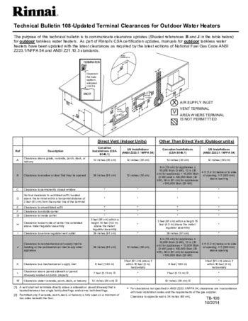 RL94EN Tankless Water Heater Rinnai