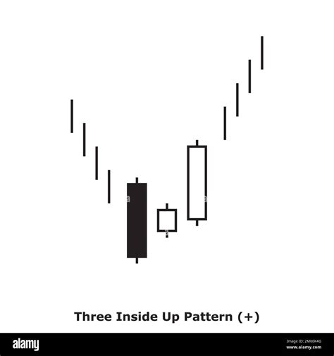 Three Inside Up Pattern - Bullish - White & Black - Square - Bullish Reversal Japanese ...