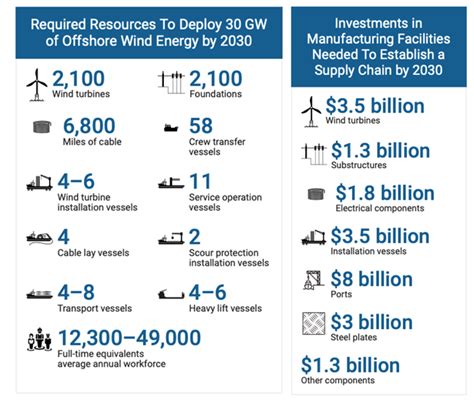 The Offshore Wind Industry Is Navigating Turbulent Waters Econopolis