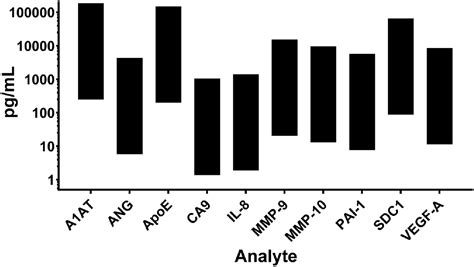 Figure From Bladder Cancer Risk Stratification With The Oncuria