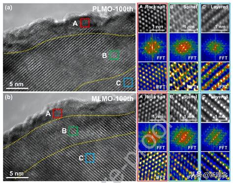 Multifunctional Self Restructuring Cathode Electrolyte Interfacial