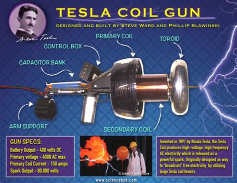 How To Make A Coil Gun