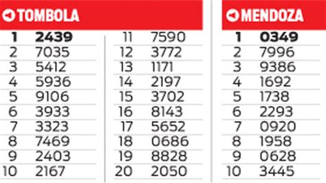 Quiniela Tombola Y Mendoza