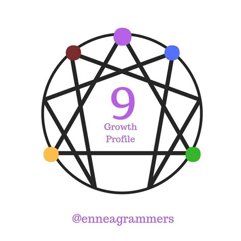 The 9 Stages Of Enneagram Learning ️where Are You On The Journey