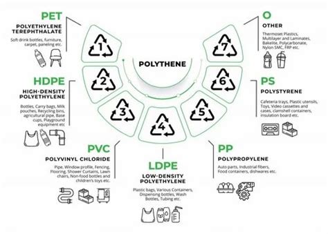 Plastic EPR Execution Credits From Authorised PWP In Ghaziabad