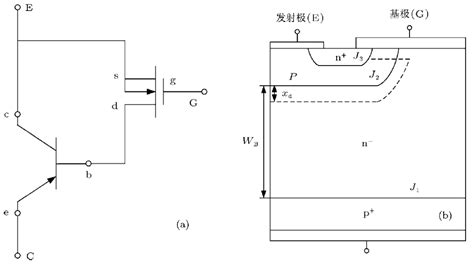 Igbt的关断过程影响解析