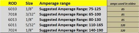 Arc Welding Rod Size Chart