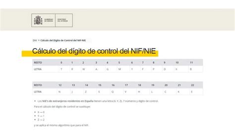 ¿cómo Se Calcula La Letra Del Dni