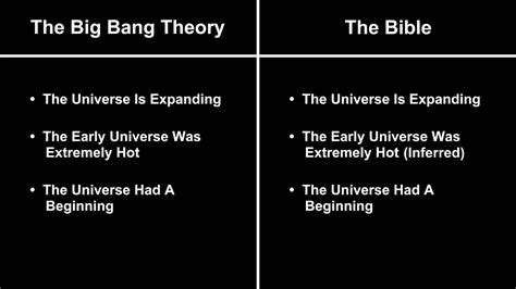 The Big Bang And The Bible Youtube