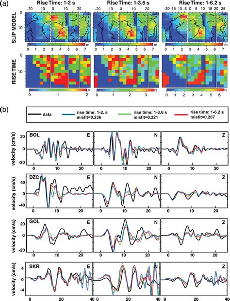 A Slip And Rise Time Distributions Obtained From The Joint Inversion