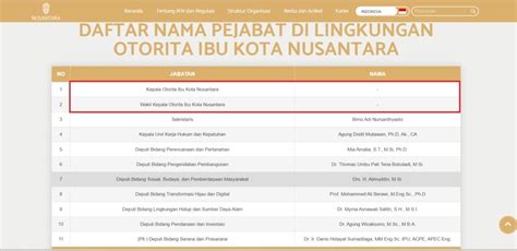 Kapan Basuki Hadimuljono Dilantik Sebagai Kepala Otorita Ikn Istana