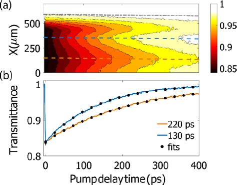 Figure 1 From THz Transient Photoconductivity With Near Field Detection