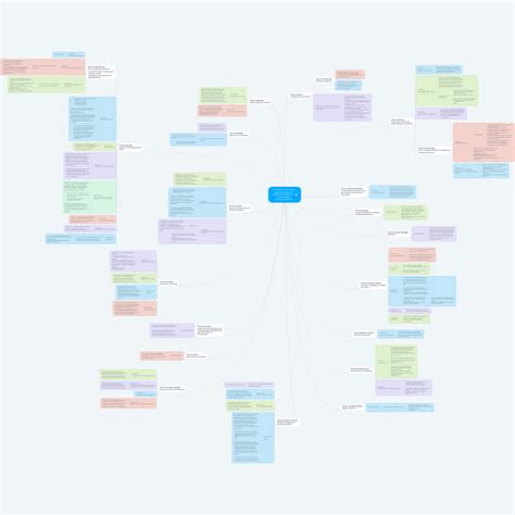 Ley General De Salud Mapa Conceptual De Elaboraci Ley General De