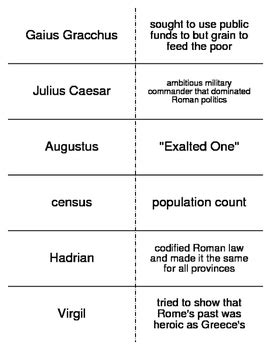 Ancient Rome And The Rise Of Christianity Vocabulary Flash Cards For