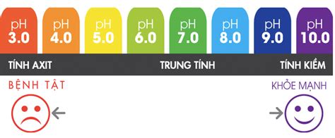 What is pH? What pH value in the human body is good?