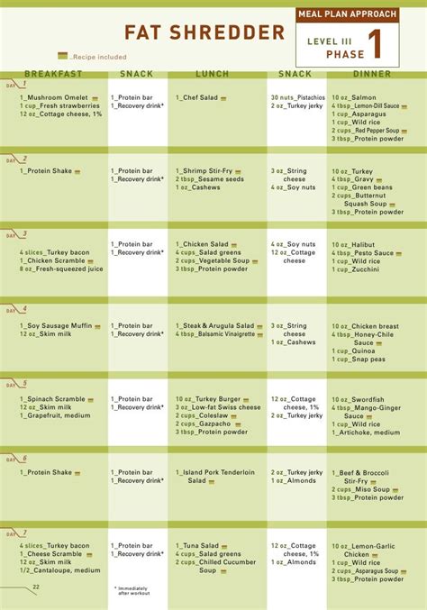 P90x Nutrition Plan Grocery List – Besto Blog