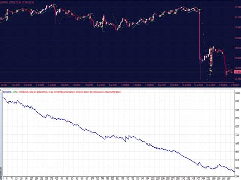 Parabolic Sar Psar Ea Best Mt Indicators Mq Or Ex Best