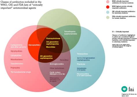 Antibiotics Classification - AntibioticStore.Online