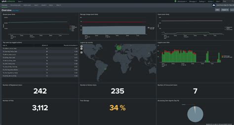 ownCloud provides Splunk Integration for detailed analysis