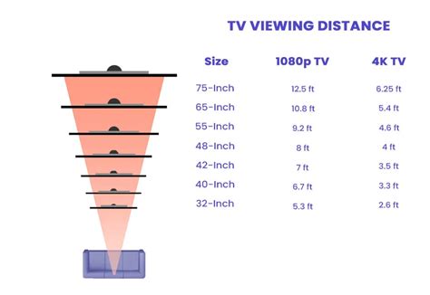 Tv Size For Bedroom Dimensions Distance Guide Designing Idea