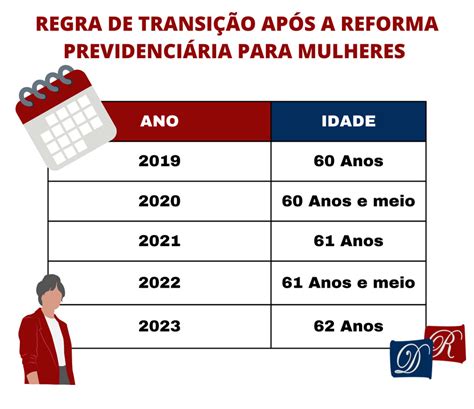 Aposentadoria Por Idade Anos De Contribui Es Ainda Existe