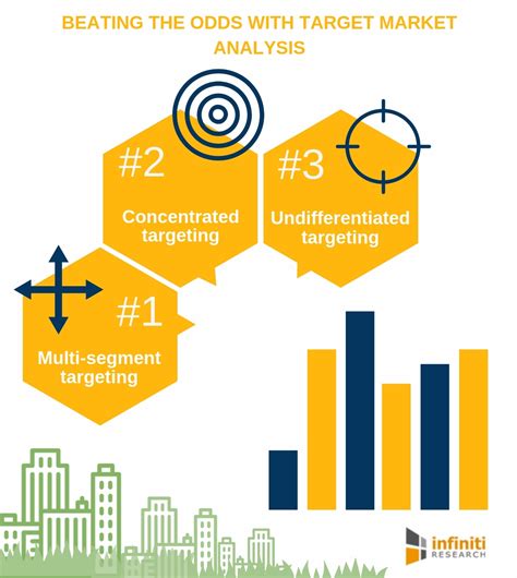 Infiniti Research Explores The Types Of Target Market Strategies That Are Essential For Any