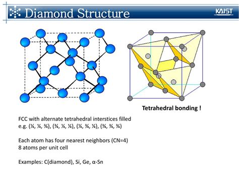 Hexagonal Crystal Structure Unit Cell