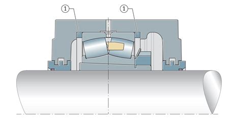 Grundlagen Lagergeh Use Schaeffler Medias