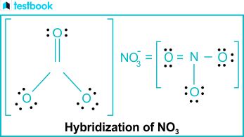 Hybridization of Nitrate (NO3) - Understanding the Process and ...