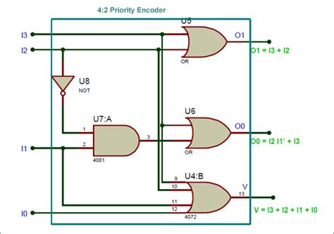 8 3 Encoder Circuit Diagram