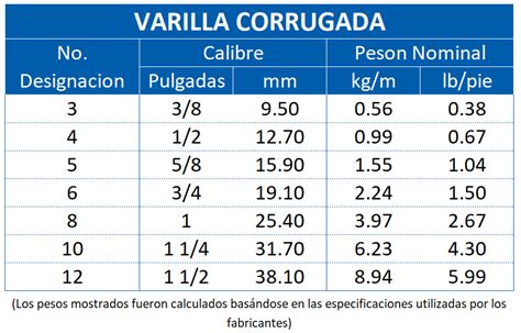 Productos Aceros Apreciados