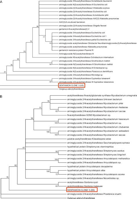 Figure 1 From Nctional Metagenomic Analysis Reveals Rivers Are A