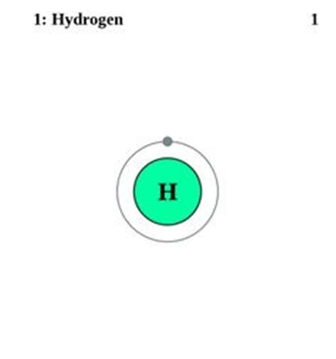 Electron Dot Diagram Hydrogen