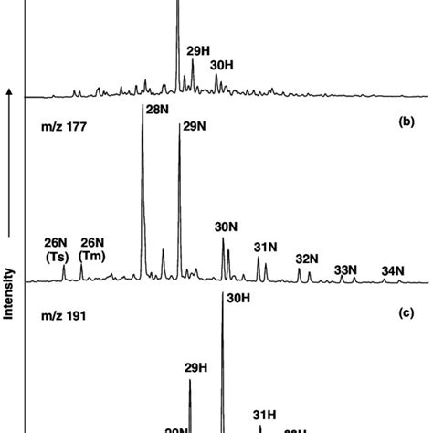 Mass Chromatograms A M Z Displaying Degraded Hopanes And B M Z