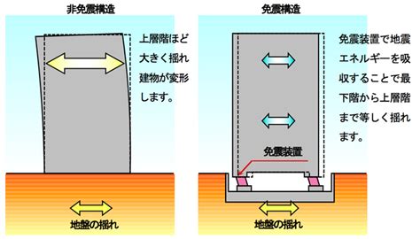 鉄建式免震構造 鉄建建設株式会社