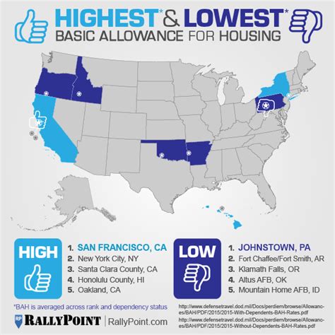 Bah Rates By Zip Code Brook Collete