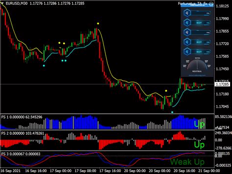 Trend Plus Breakout Zone Indicator ⋆ Top Mt4 Indicators Mq4 And Ex4 ⋆