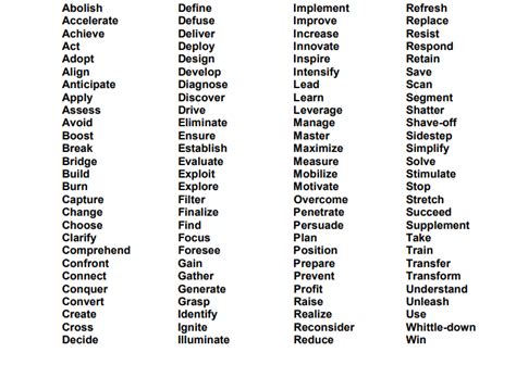 The 108 Most Persuasive Words In The English Language - The Writers For ...