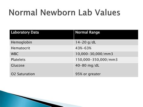 The Neonate Ppt Download