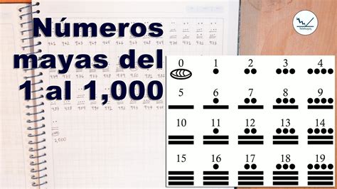 Tabla De Números Mayas Del 1 Al 1000 6AE